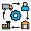 Supply Chain