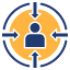 Customer Centric Approach