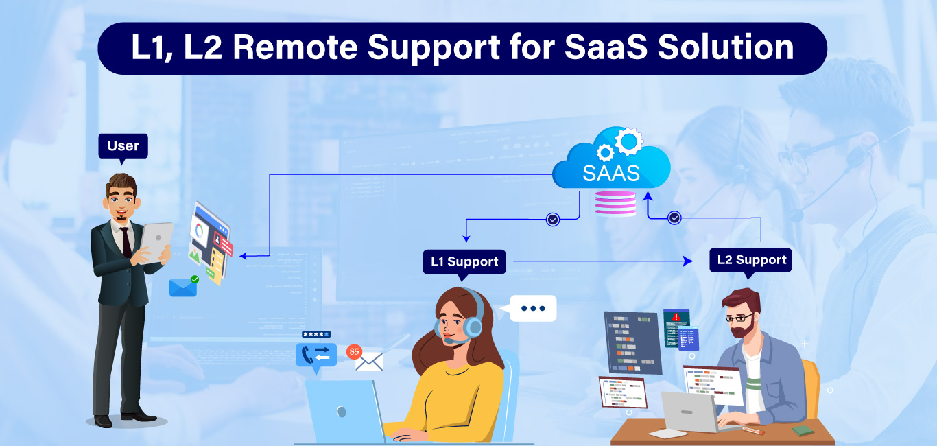 L1, L2 Remote Support for SaaS Solution – Case study