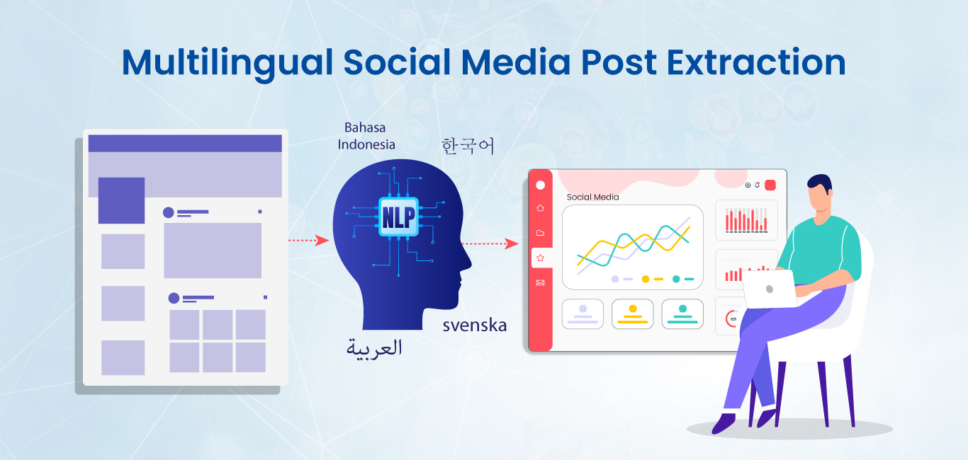 Multilingual social media post extraction
