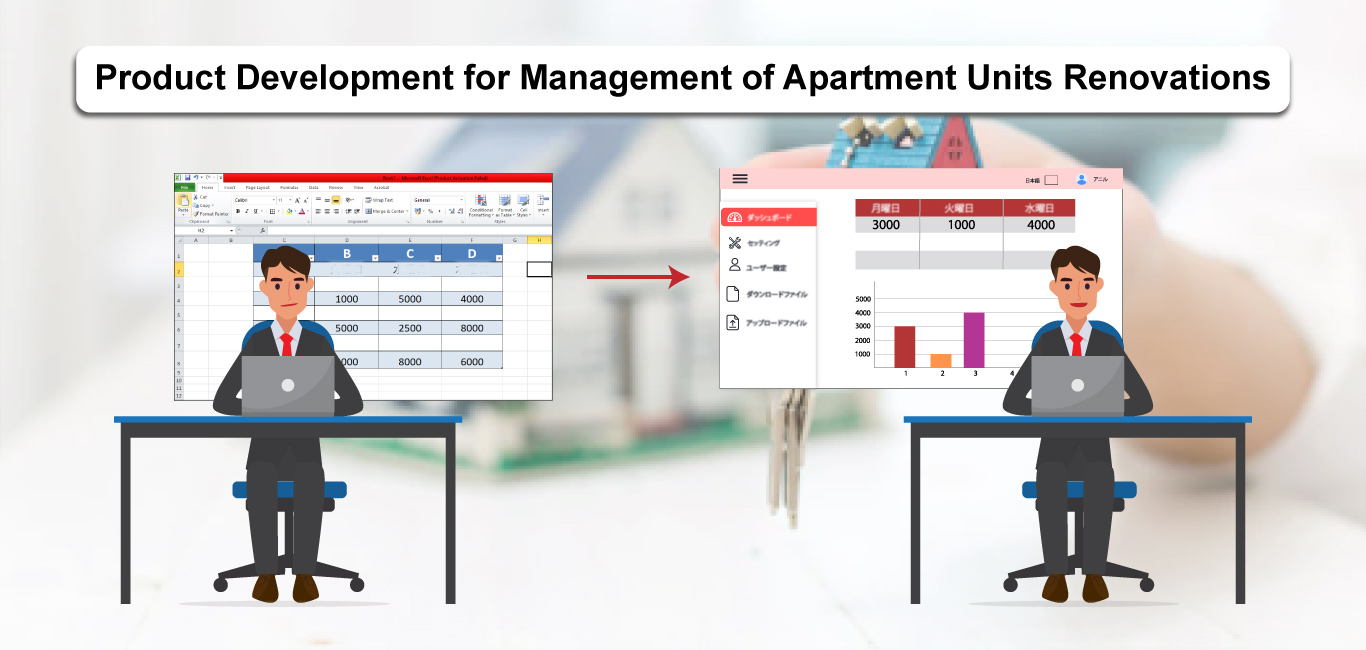 product development for management of apartment units renovations