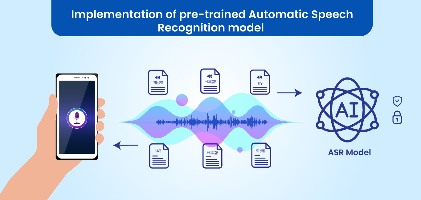 Implementation of pre trained Automatic Speech Recognition model