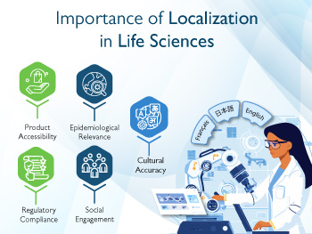 Translation and Localization Services - Fidel Softech