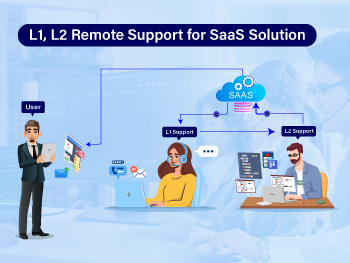 L1, L2 Remote Support for SaaS Solution – Case Study