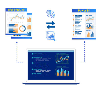 Fidel Integrating Infor SyteLine with Power BI