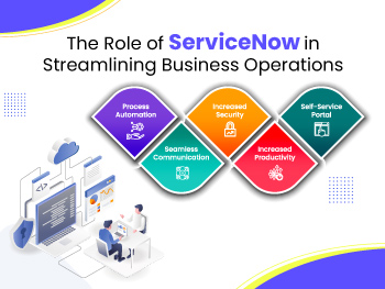 The Role of ServiceNow in Streamlining Business Operations