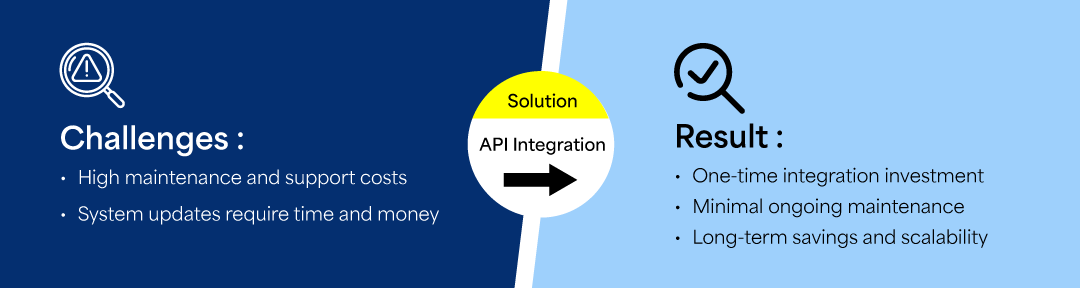 Cutting IT Costs Through Efficient Infor SyteLine API Integration