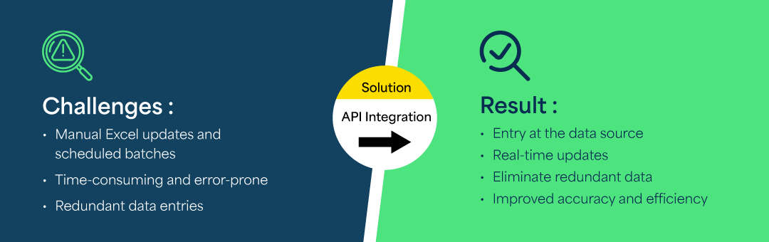 Optimizing Data Flow with Infor SyteLine API Integration