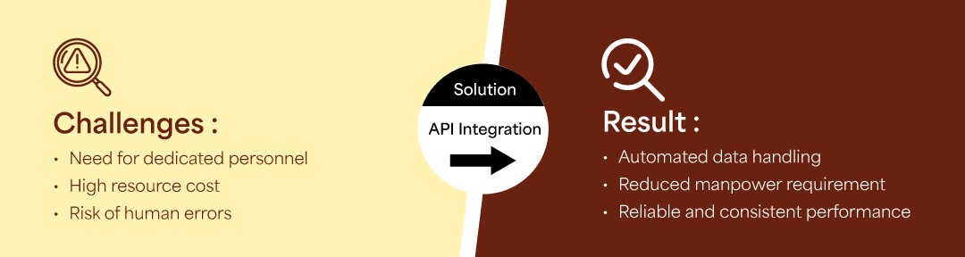 Reducing Human Dependency with Smart Infor SyteLine API Integration