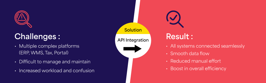 Simplifying Enterprise Systems with Smart Infor SyteLine API Integration