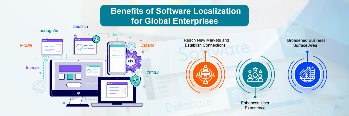 Things You Need to Know About Software Localization
