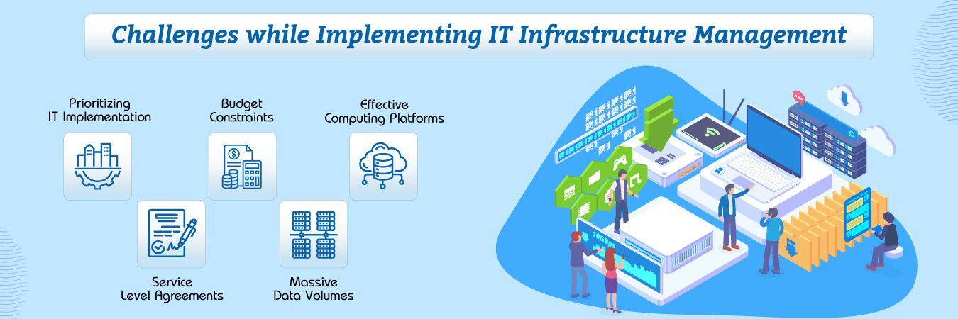 Challenges implementing IT Infrastructure Management