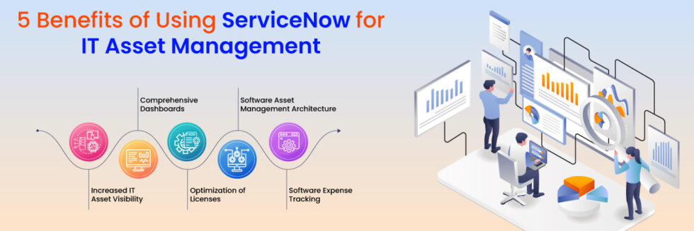 Benefits of Using ServiceNow IT Asset Management | Fidel Softech