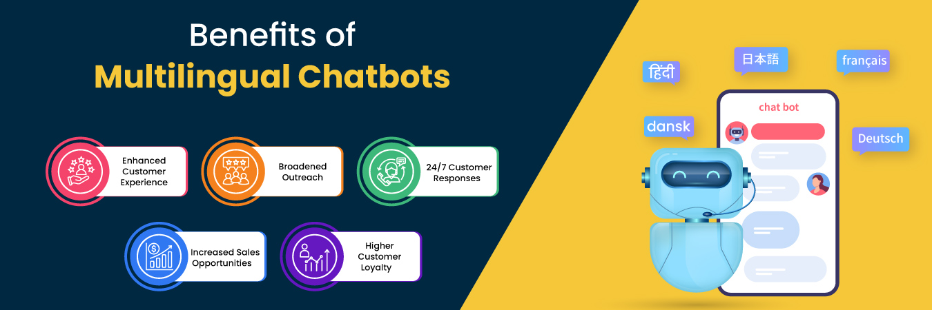Chatbots Go Global: Mastering Multilingual Chatbot Design and Localization