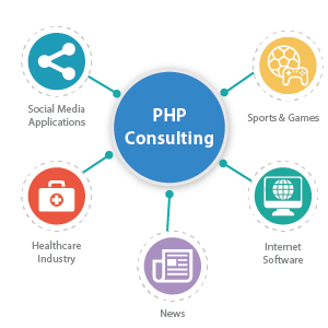 PHP Development Consulting Services