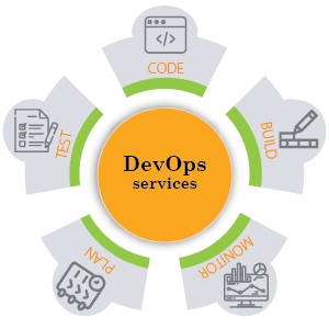 DevOps services