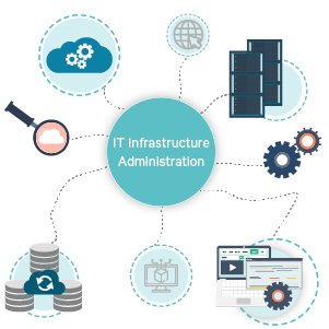 IT infrastructure administration, remote IT infrastructure administration, infrastructure administration