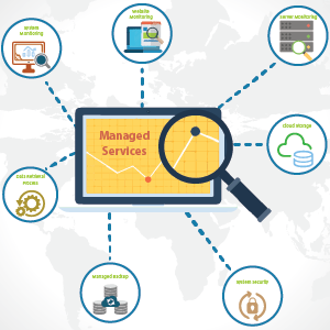 IT managed monitoring support services, website monitoring services