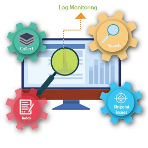 log monitoring services