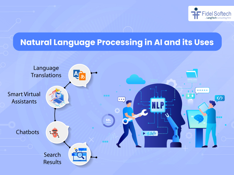 Natural Language Processing in AI and its Uses