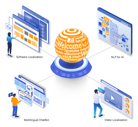 LangTech Services and Solutions | Fidel Softech