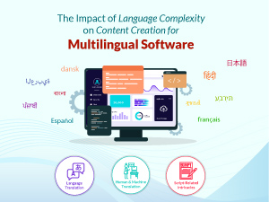 The Impact of Language Complexity on Content Creation for Multilingual Software 