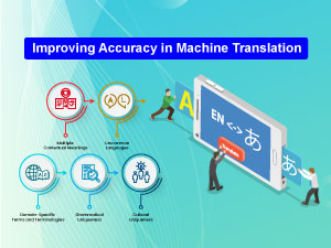 Improving Accuracy in Machine Translation Techniques and Challenges